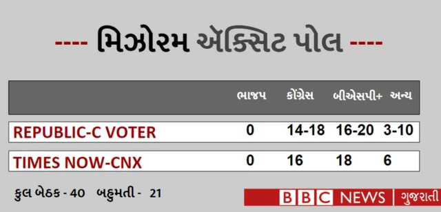 ગ્રાફિક્સ