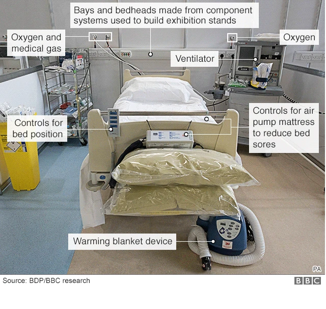 Bed bay in NHS Nightingale