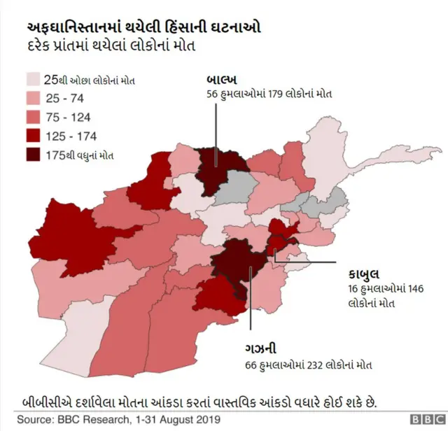 ગ્રાફિક્સ