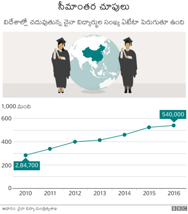 విద్యార్థులు
