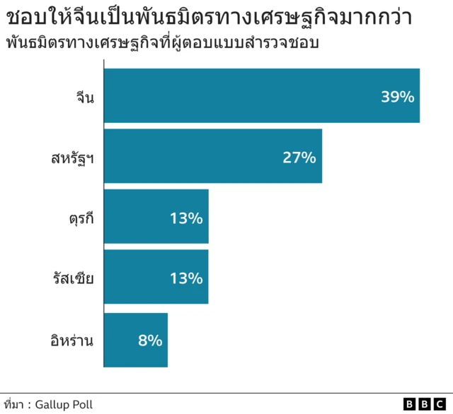 ผลสำรวจ