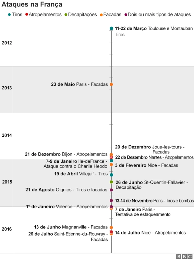 Históricocomo fazer analise esportivaataques na França