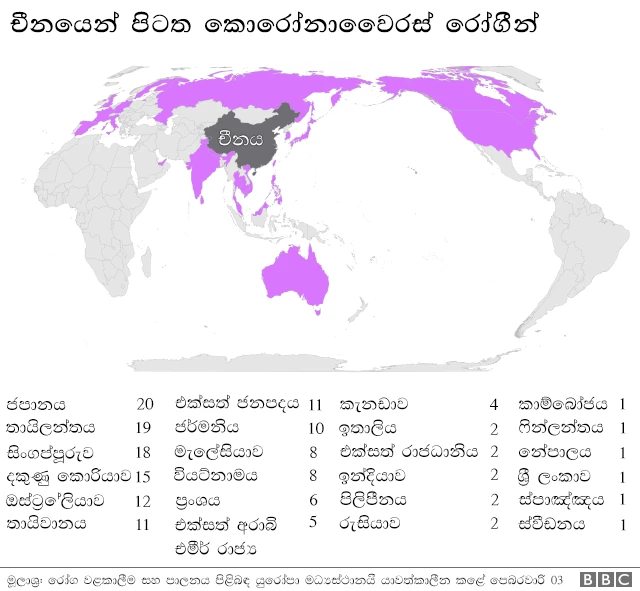 කොරෝනාවෛරසය