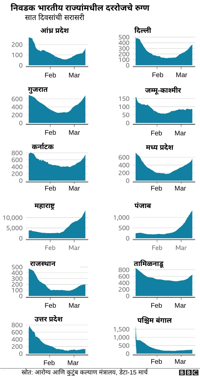 रुग्णसंख्या