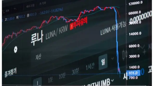 루나 가격 폭락