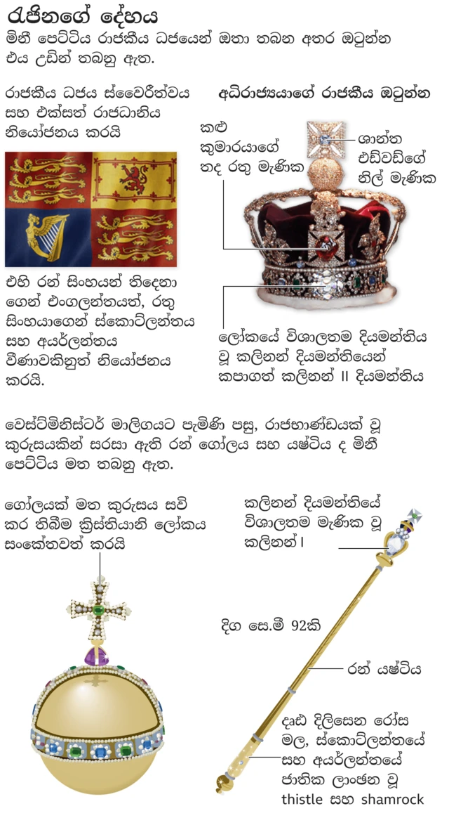Infographic showing what will be on top of the Queen's coffin: The Royal Standard; the Imperial State Crown; the Sovereign's orb and sceptre