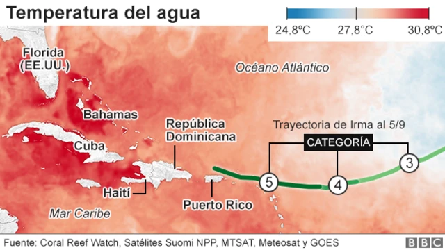 Mapa de la temperatura del agua