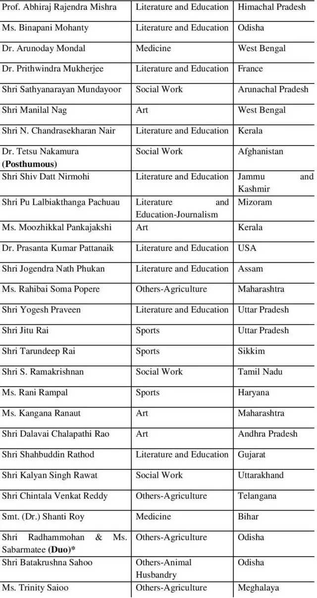 పద్మ అవార్డ్స్