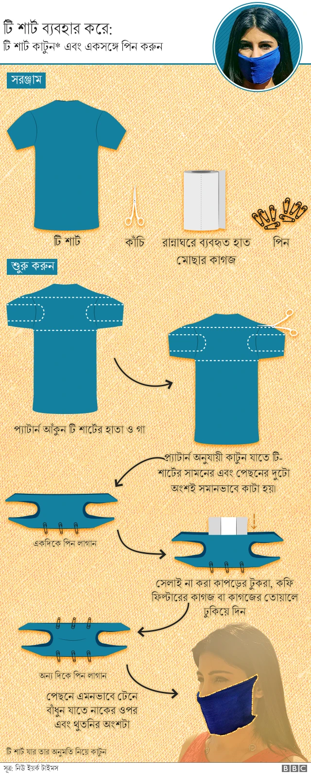 পুরনো টি শার্ট কেটে কীভাবে মাস্ক বানাবেন