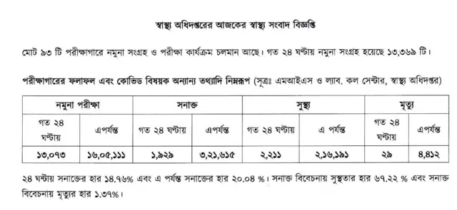 স্বাস্থ অধিদপ্তর