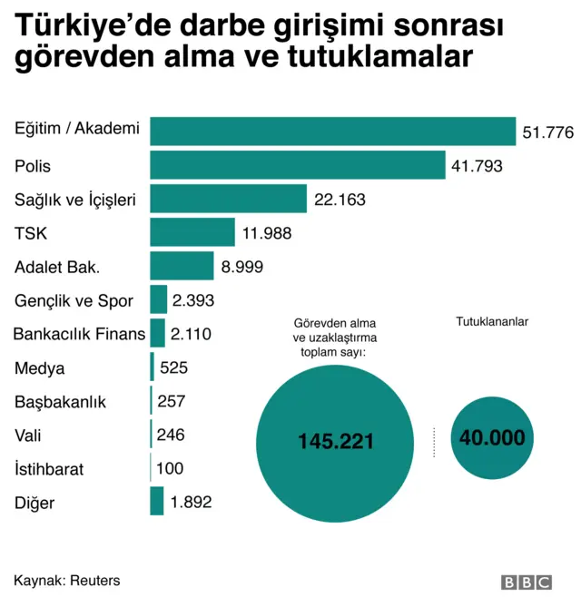 İşten atılma, açığa alınma ve tutuklamalar