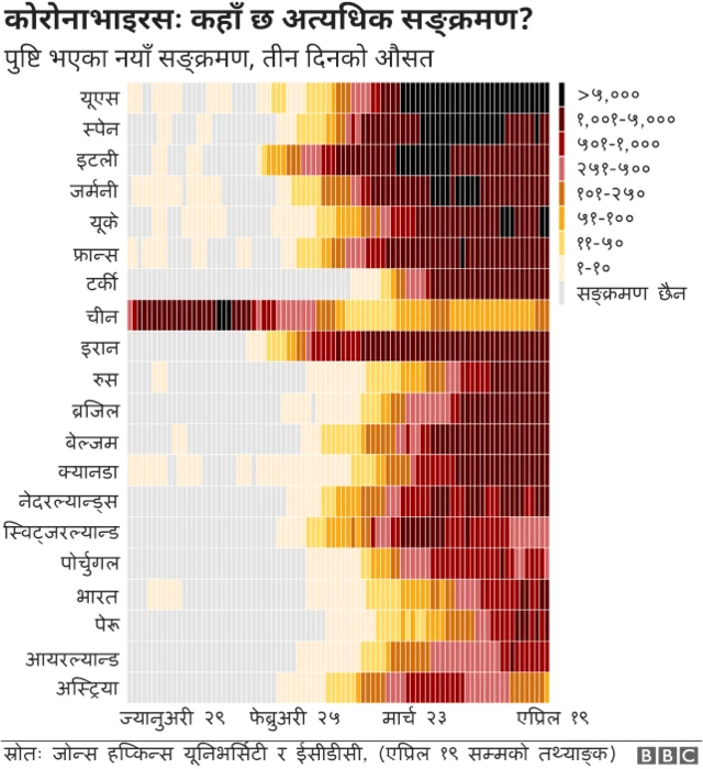 सङ्ख्या चित्र