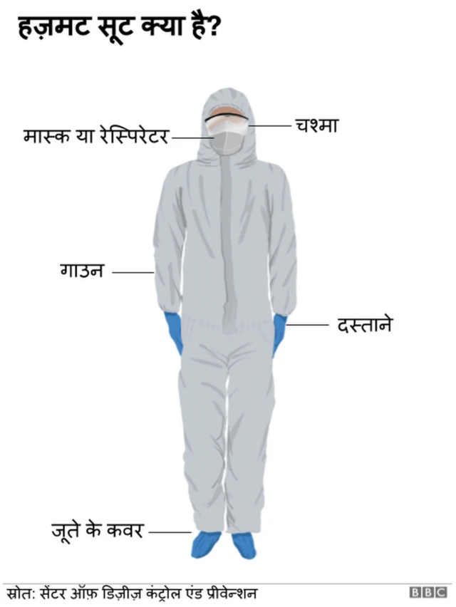 कोरोना वायरस के बारे में जानकारी