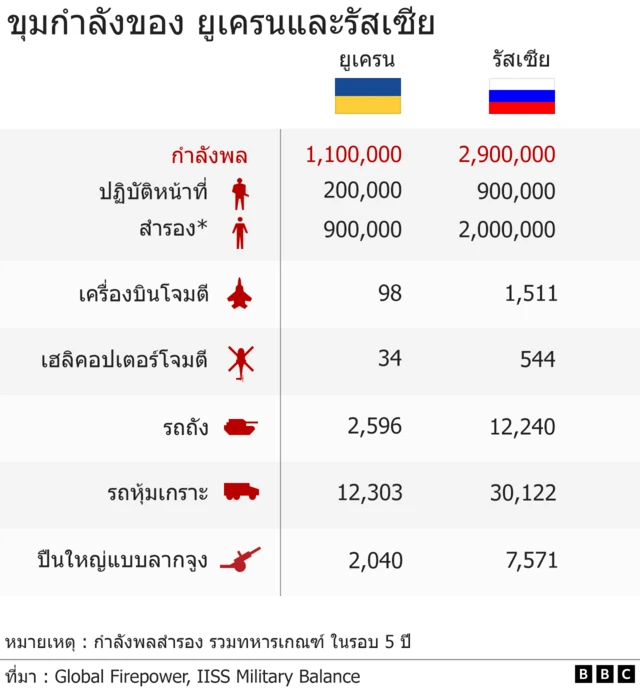 แผนภาพกำลังพล