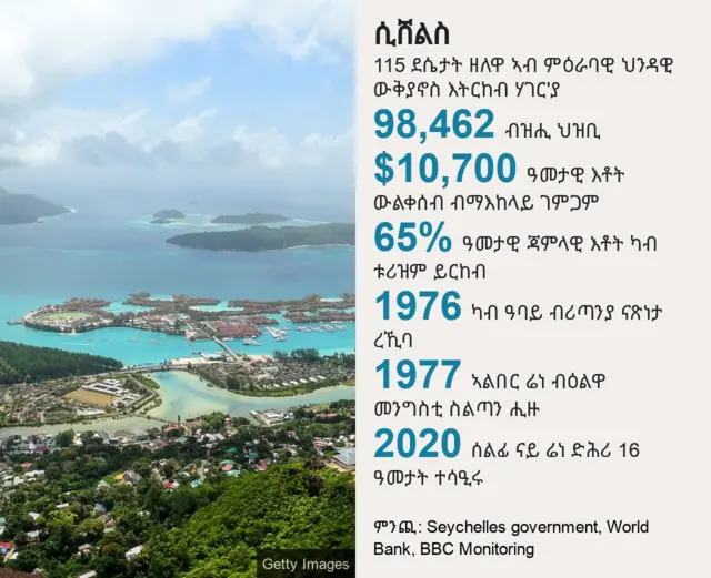 ገለ ሓቅታት ብዛዕባ ሲሸልስ