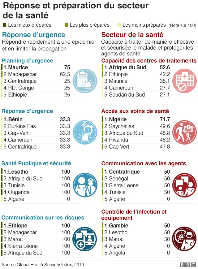 Le secteur de la santé en Afrique