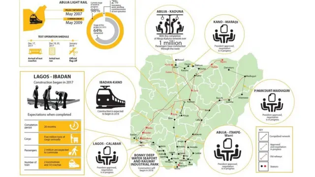 Map wey dey show Nigerian government railway plan