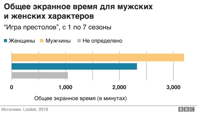 Общее экранное время