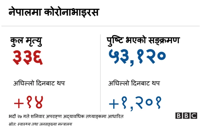 कोरोनाभाइरस