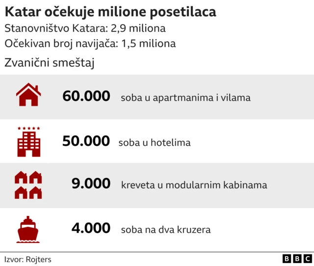 Катар, хотели, смештај
