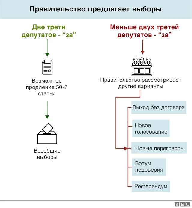 брексит-графика