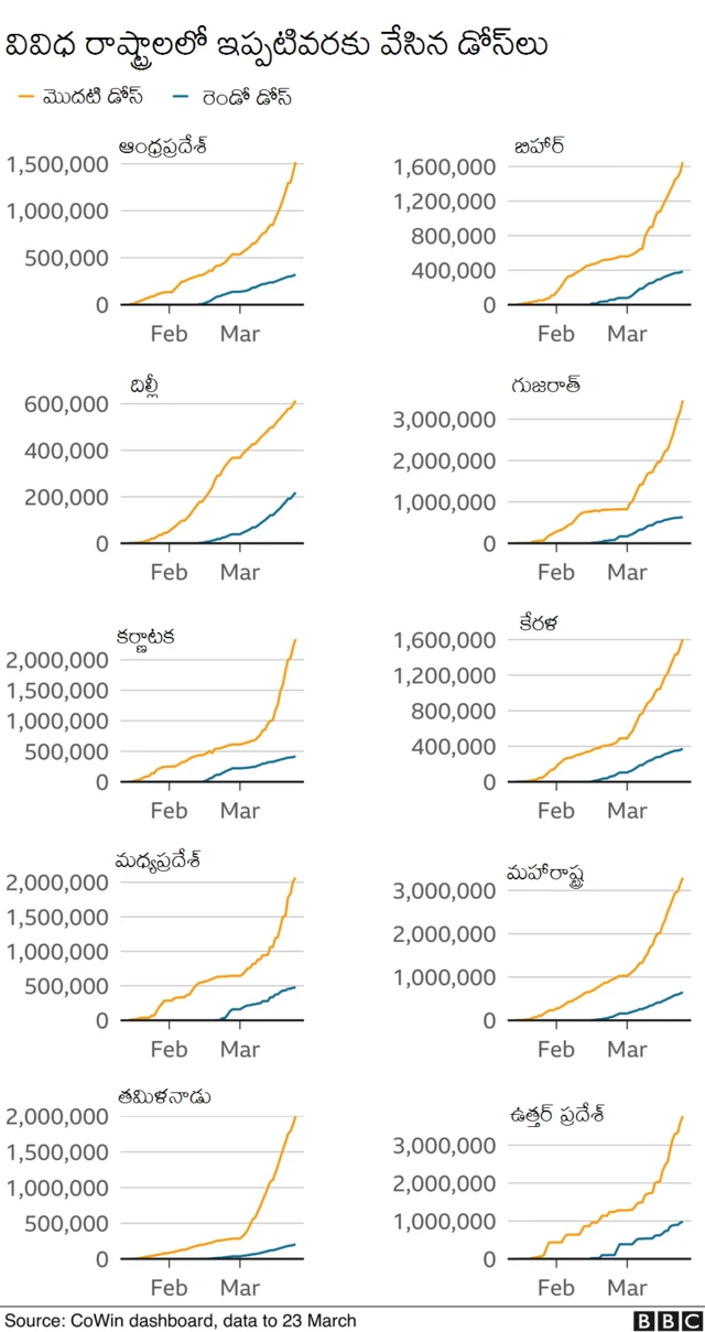 వ్యాక్సీనేషన్
