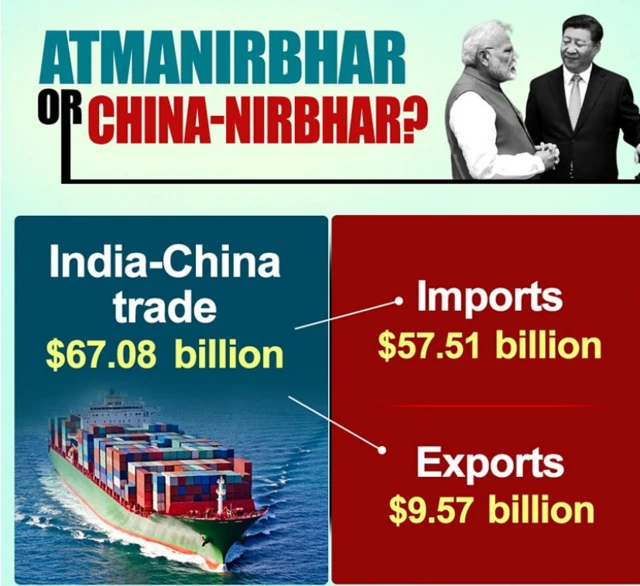 भारत-चीन व्यापार