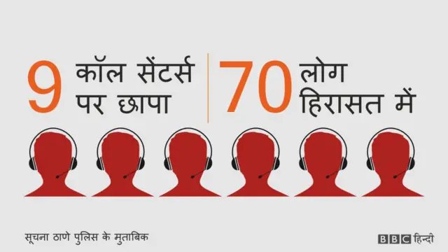 कॉल सेंटर, काला धन