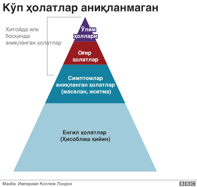 Коронавирус ўлим ҳоллари