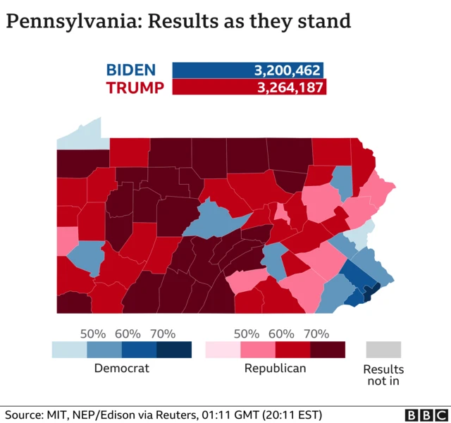 Pennsylvania graphic