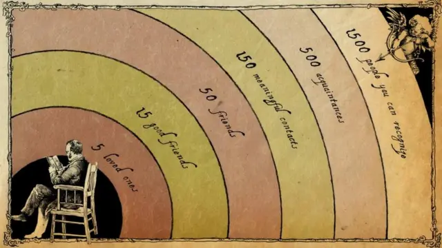 правило Данбара