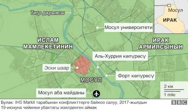 Мосул салгылашуусу