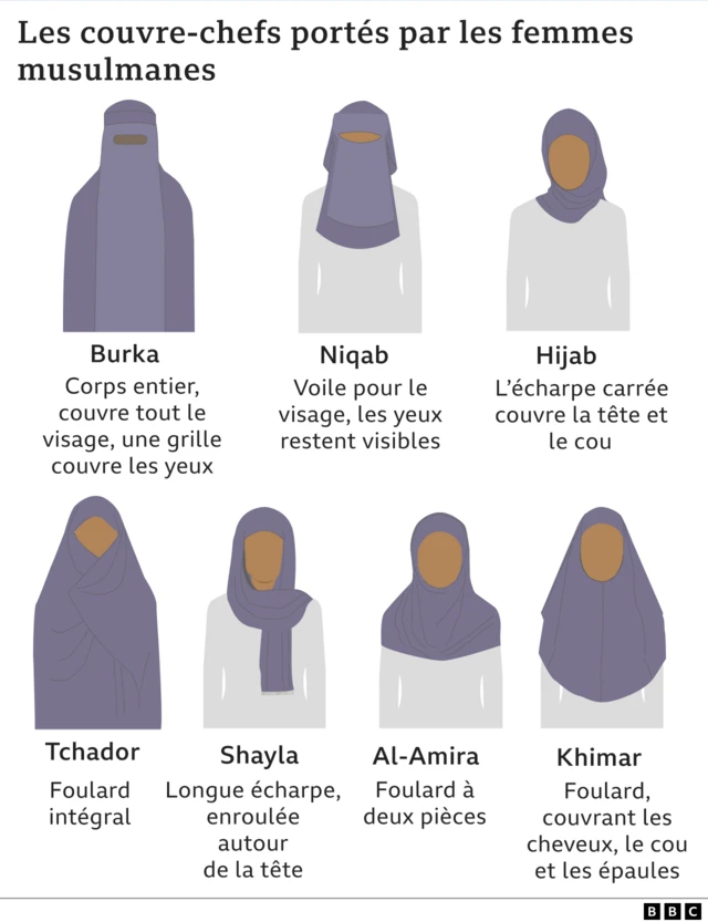 Les couvre-chefs portés par les femmes musulmanes