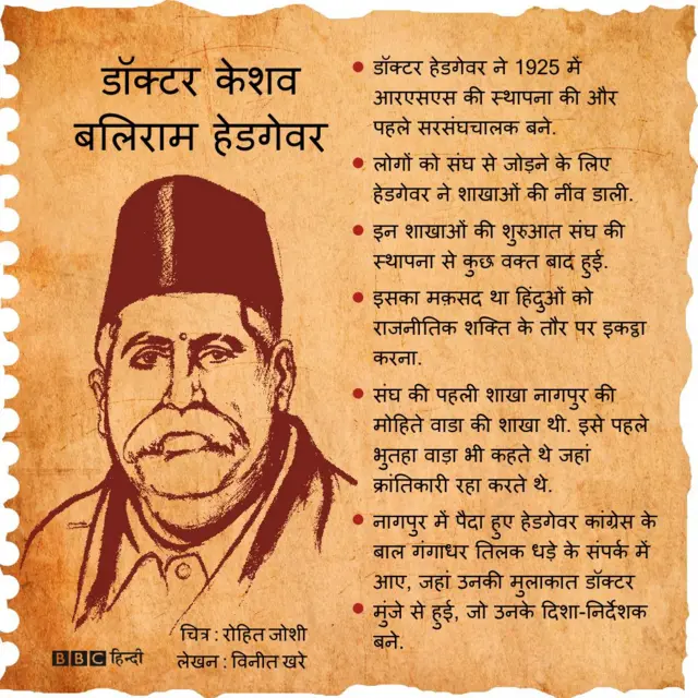 डॉक्टर केशव बलिराम हेडगेवर