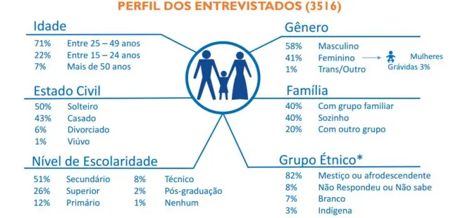 O perfil do venezuelano que migra para o Brasil