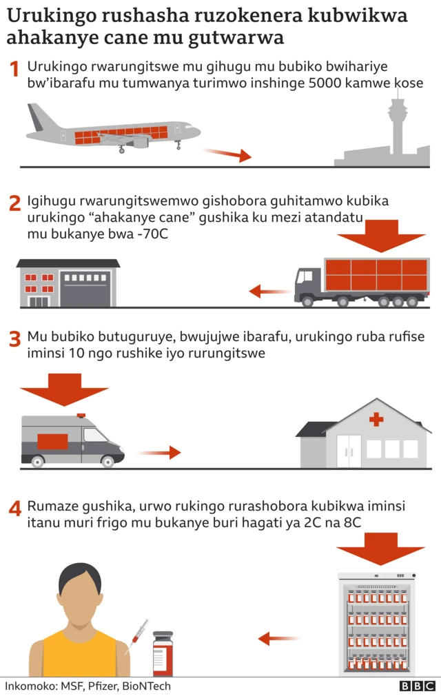 Ukuntu rukingo ruzotwangwa