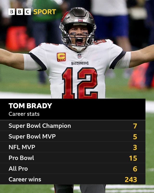 NFLのブレイディ選手、引退を表明 「史上最高」のQB - BBCニュース