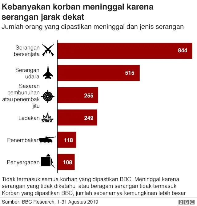 afghanistan, meninggal