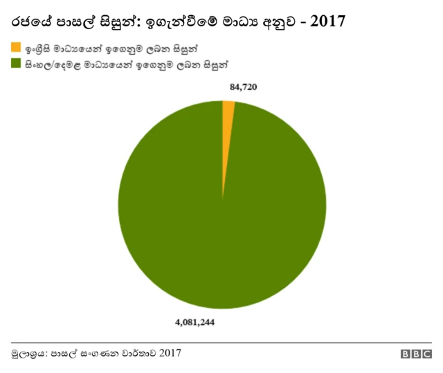 017 වසරේ ශ්‍රී ලංකාවේ පාසල් සංගණන වාර්තාව