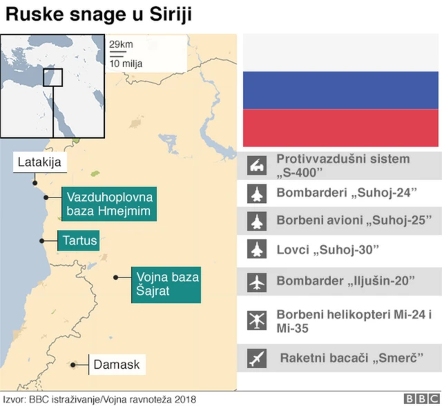 Ruske snage u Siriji - mapa