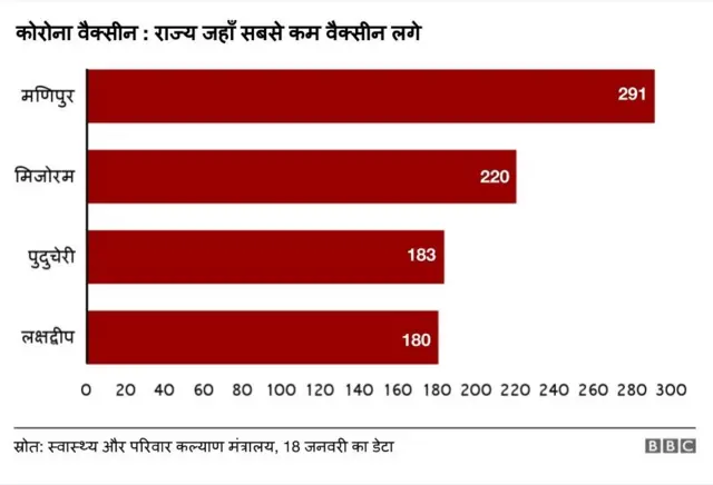 कोरोना वैक्सीन ग्राफ़