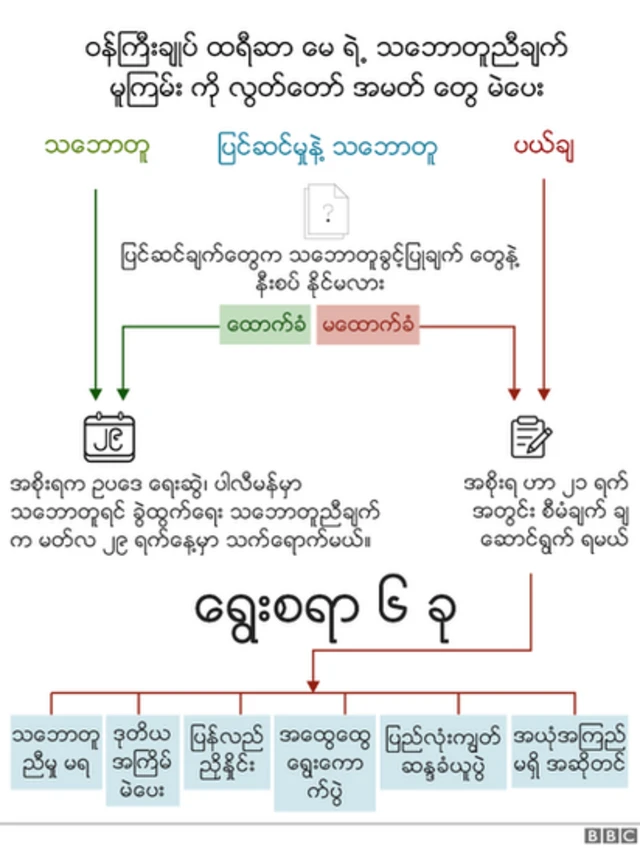 ဘရက်ဆစ်