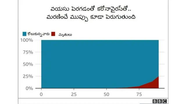 కోవిడ్-19