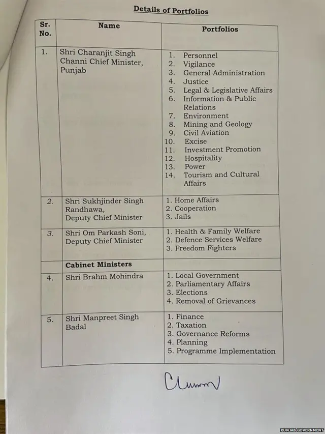 ਮੰਤਰੀ ਵਿੱਚ ਮਹਿਕਮਿਆਂ ਦੀ ਵੰਡ