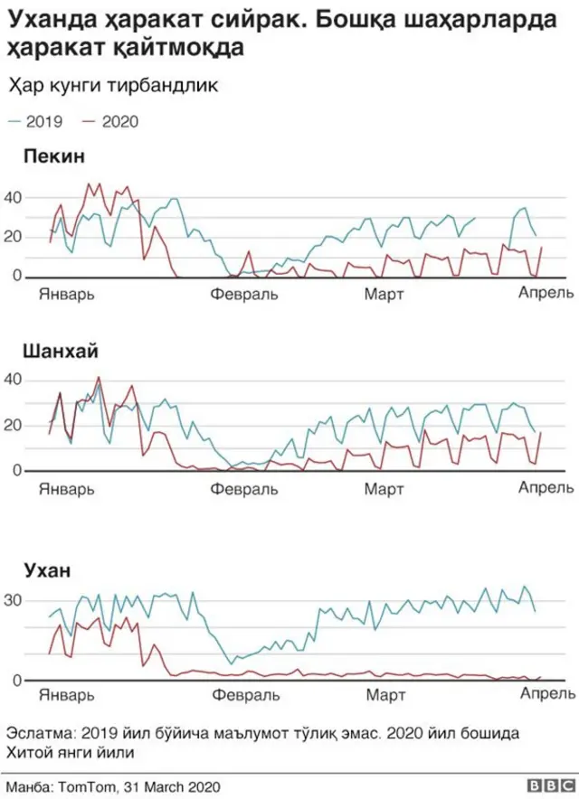 Ухан ва Пекин кўчалари жадвали