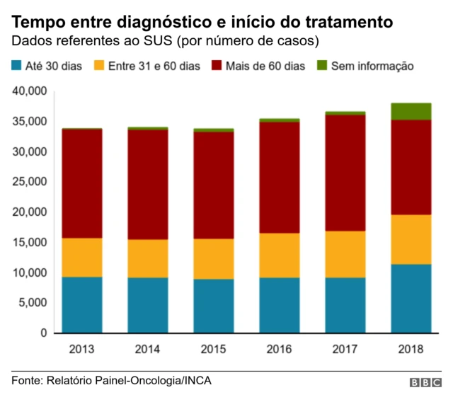 Gráfico