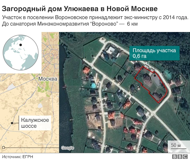 Участок Улюкаева в Новой Москве