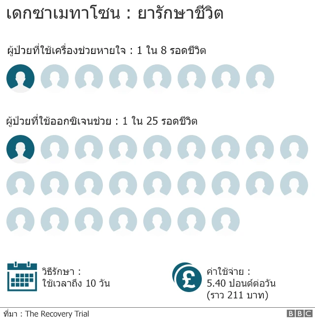 เดกซาเมทาโซน