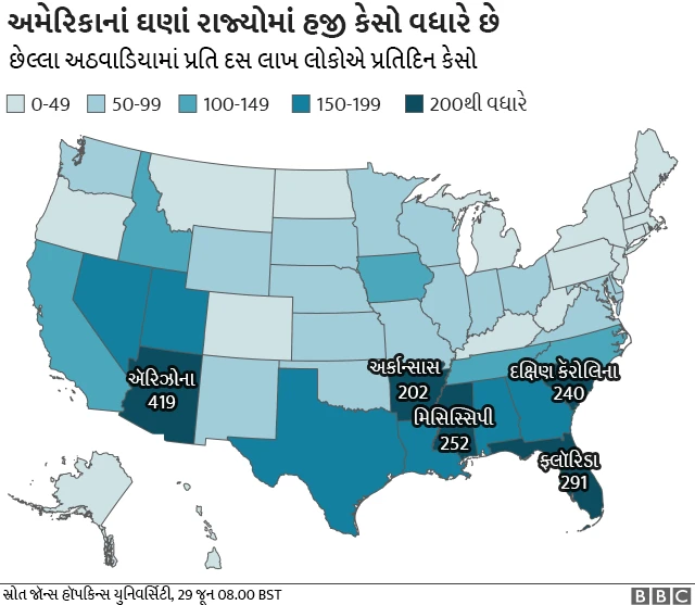 ગ્રાફિક