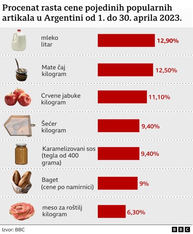 цене намирница